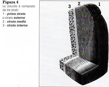 Composizione dello zoccolo Meschia