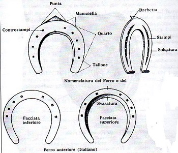 Feratura e pareggio 1
