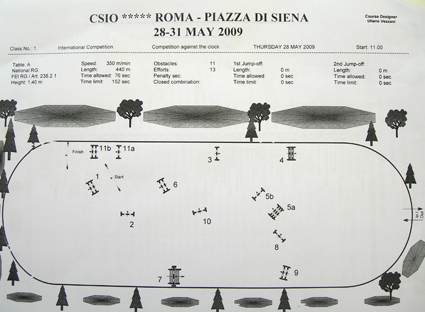 grafico percorso gara a tempo1