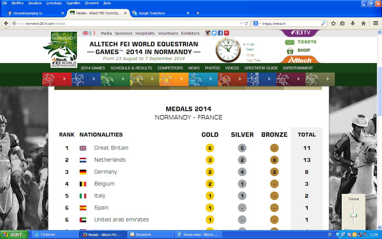 Great Britain top of the medal-charts after week 1 of the WEG 1 medagliere 1