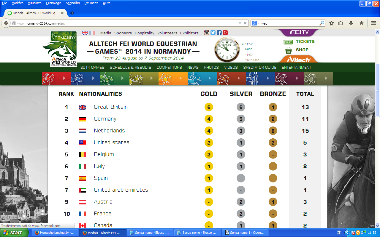 WEG 2014: updated version of the medal leaderboard 1 medagliere2 1
