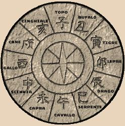 EVENTI: il 31 gennaio avrà ufficilmente inizio l'anno del Cavallo, scopriamo questo segno dell'oroscopo cinese. 1 oroscopo cinese segni zodiaco