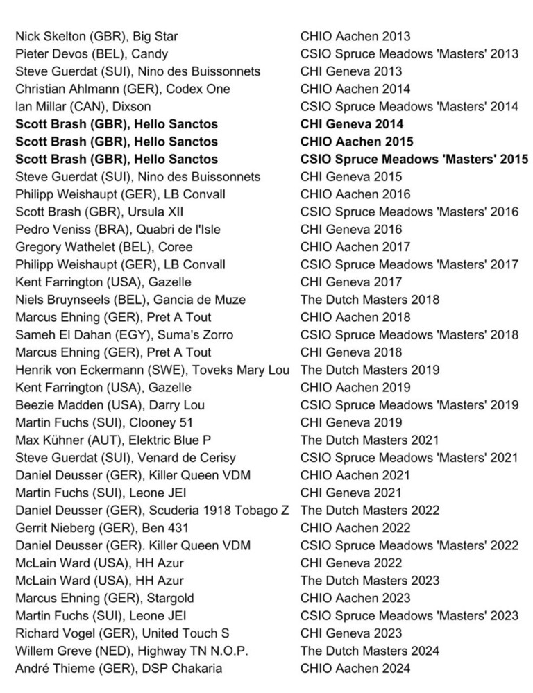 Rolex Grand Slam 2024: termina l'attesta per lo CSIO5* Spruce Meadows 'Masters' 12 Rolex Grand Slam of Showjumping story