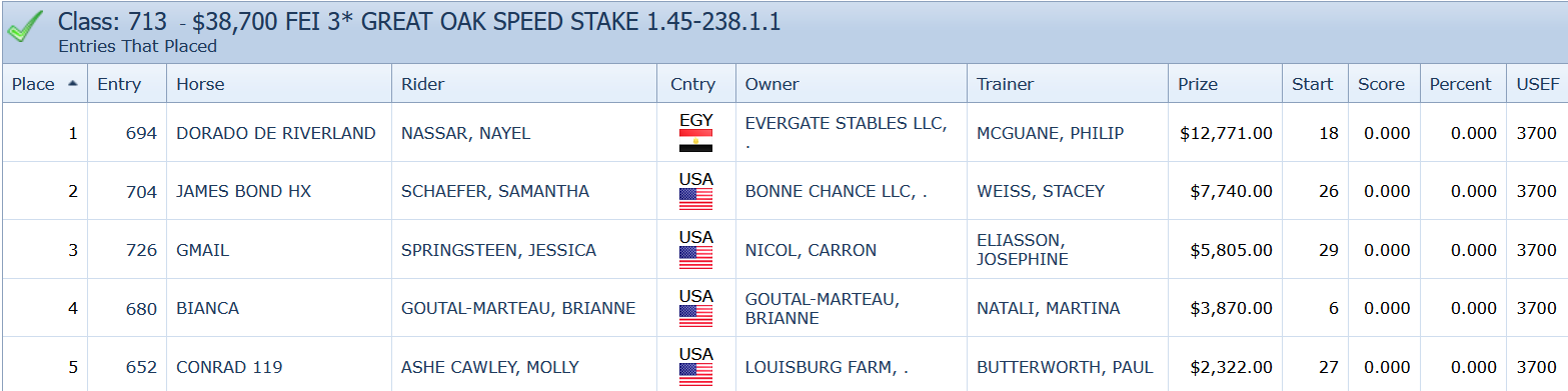 Nayel Nassar conquista la vittoria nel $38,700 Great Oak Speed Stake presentato da Old Salem Farm 2 immagine