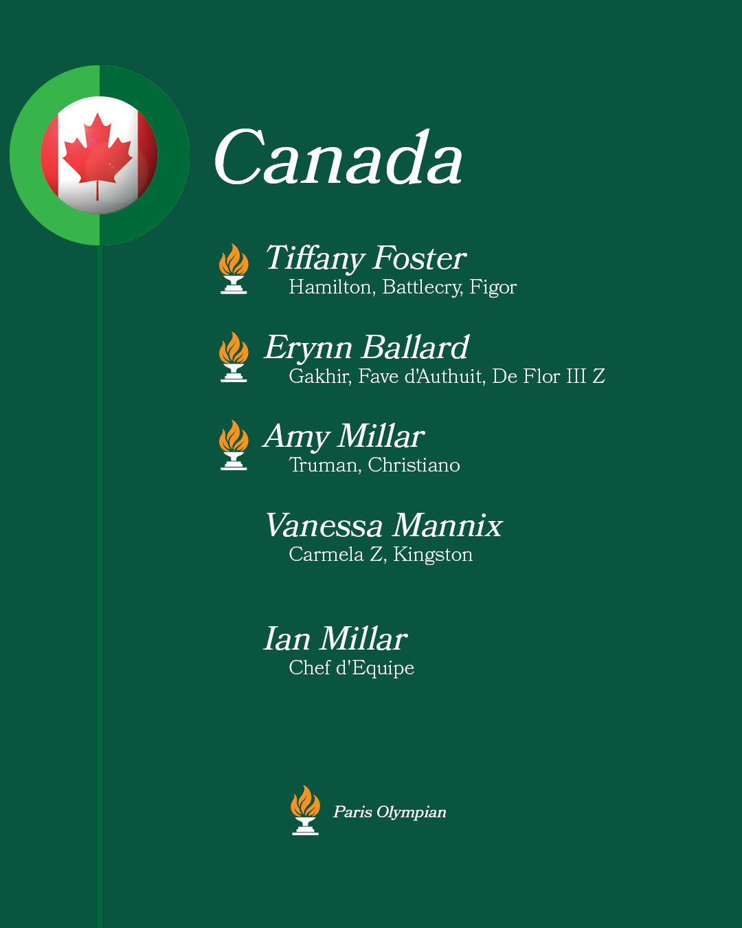 Rolex Grand Slam 2024: termina l'attesta per lo CSIO5* Spruce Meadows 'Masters' 10 unnamed42