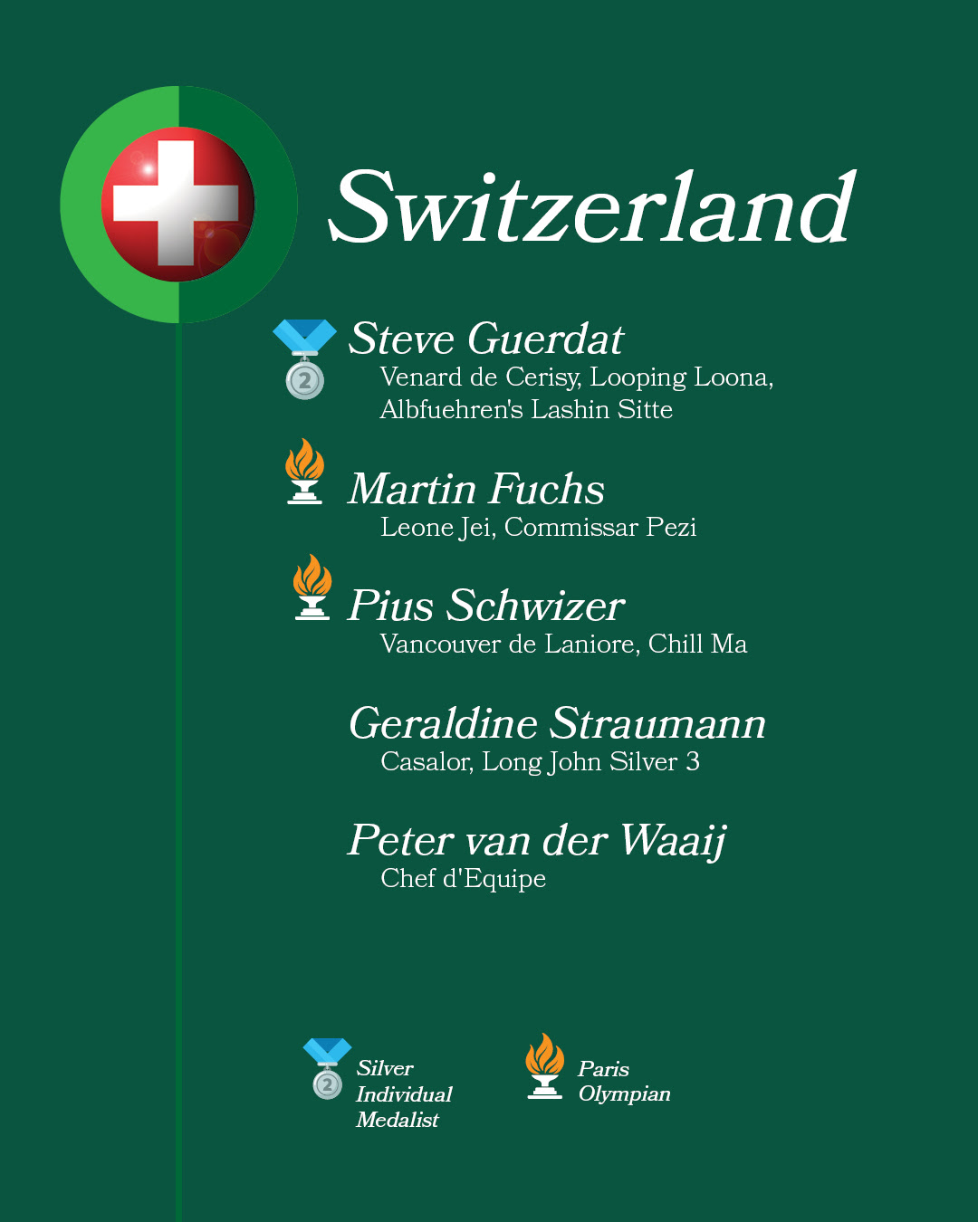 Rolex Grand Slam 2024: termina l'attesta per lo CSIO5* Spruce Meadows 'Masters' 5 unnamed48