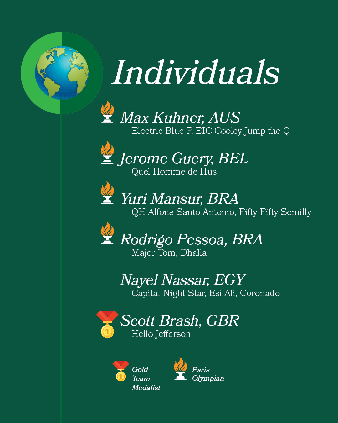 Rolex Grand Slam 2024: termina l'attesta per lo CSIO5* Spruce Meadows 'Masters' 4 unnamed49